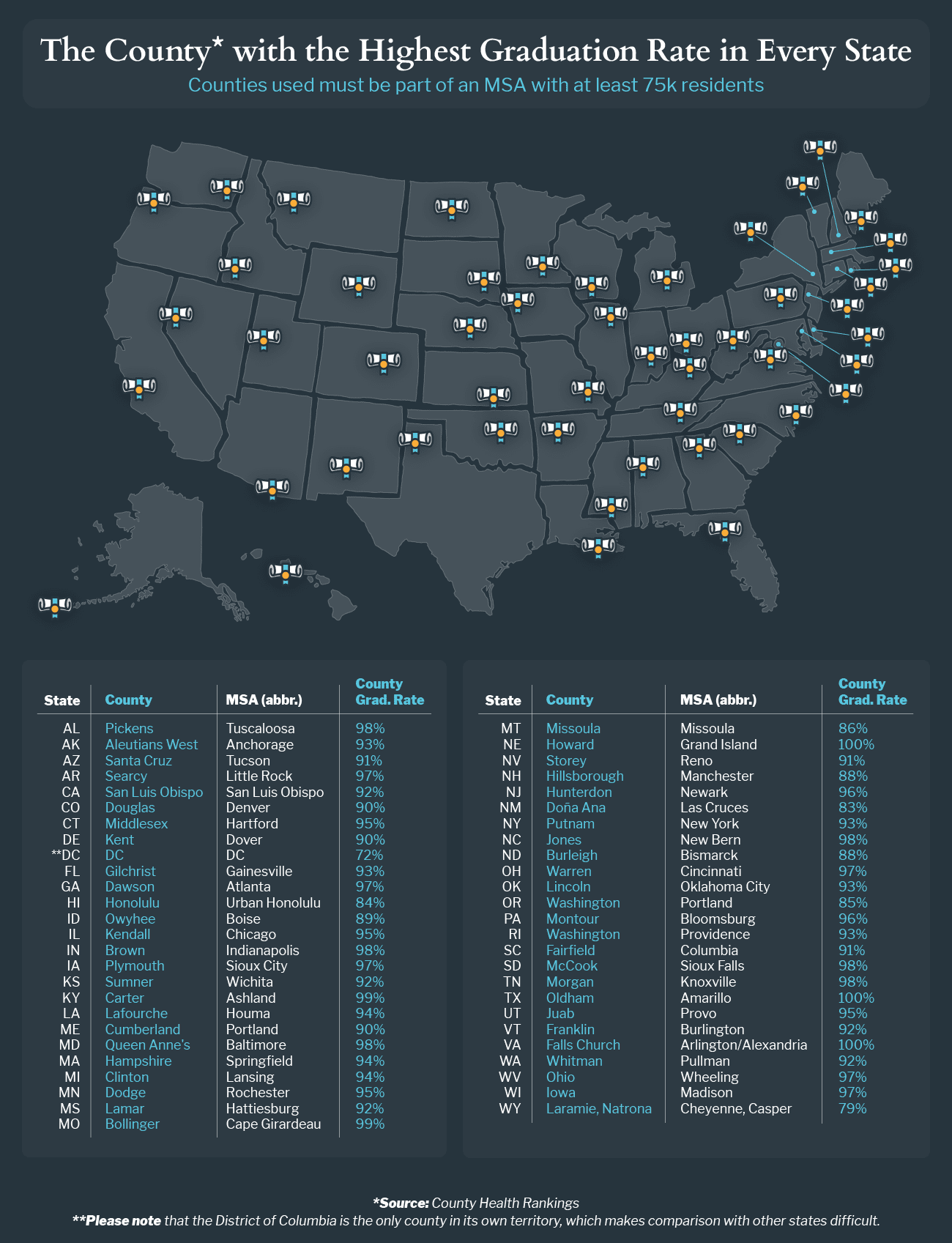 Highest Graduation Rates In Metro Counties United Way ornate-30-piece-necklace-found-in-anglo-saxon-bed-burial-the-history-blog
