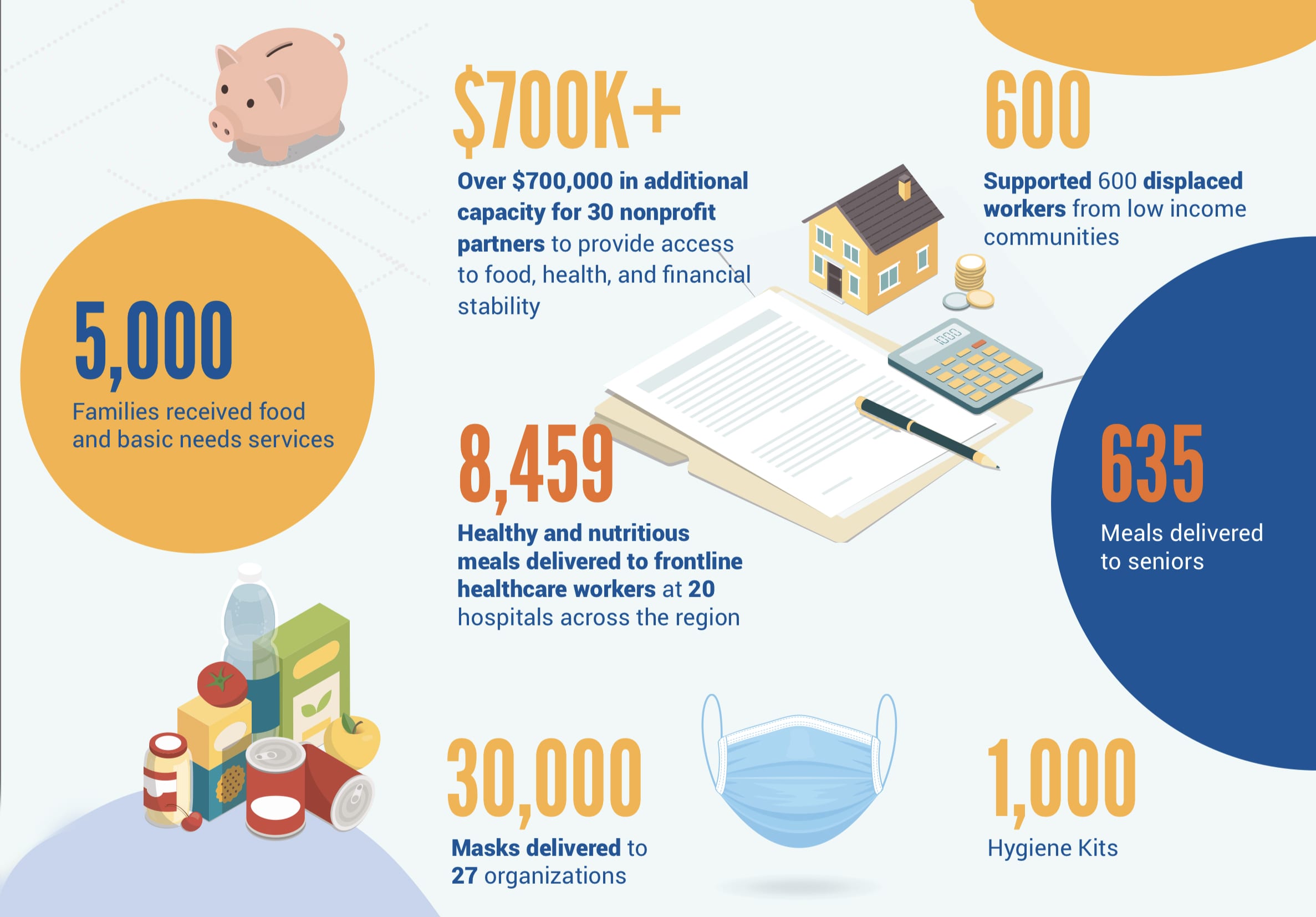 United Way NCA’s COVID19 Emergency Assistance Fund Shifts from