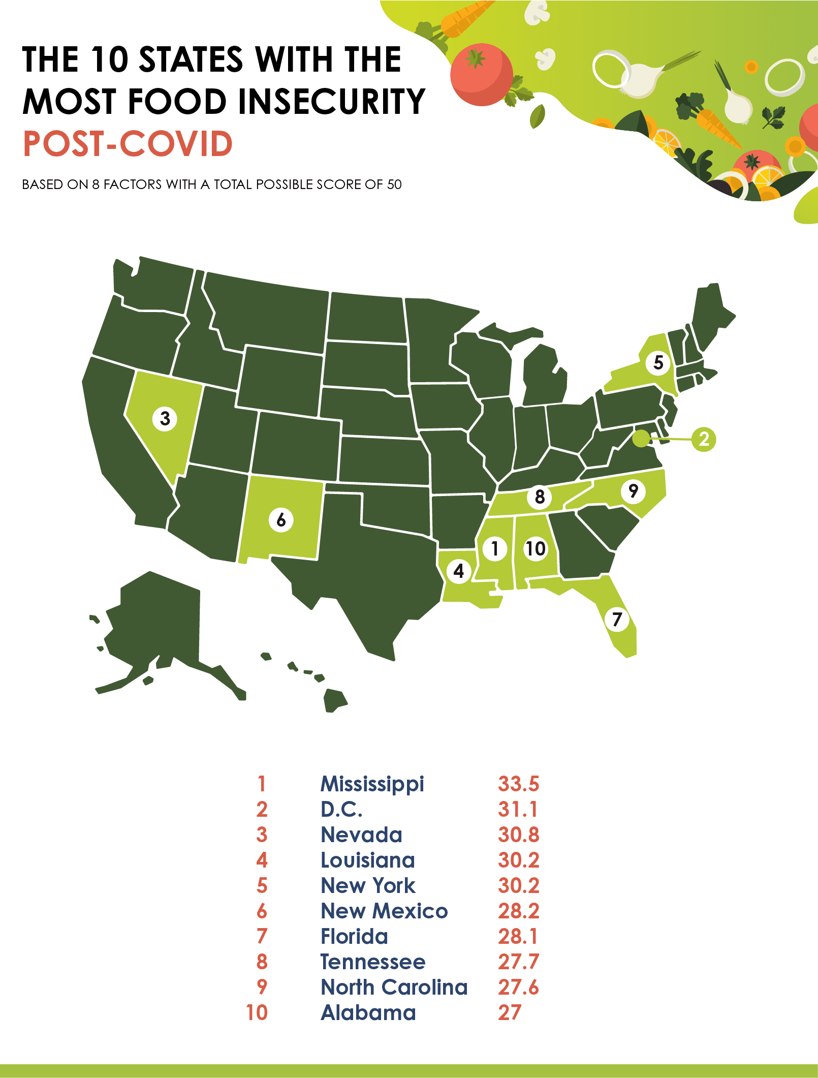 Food Insecurity By State Due To COVID19 United Way NCA