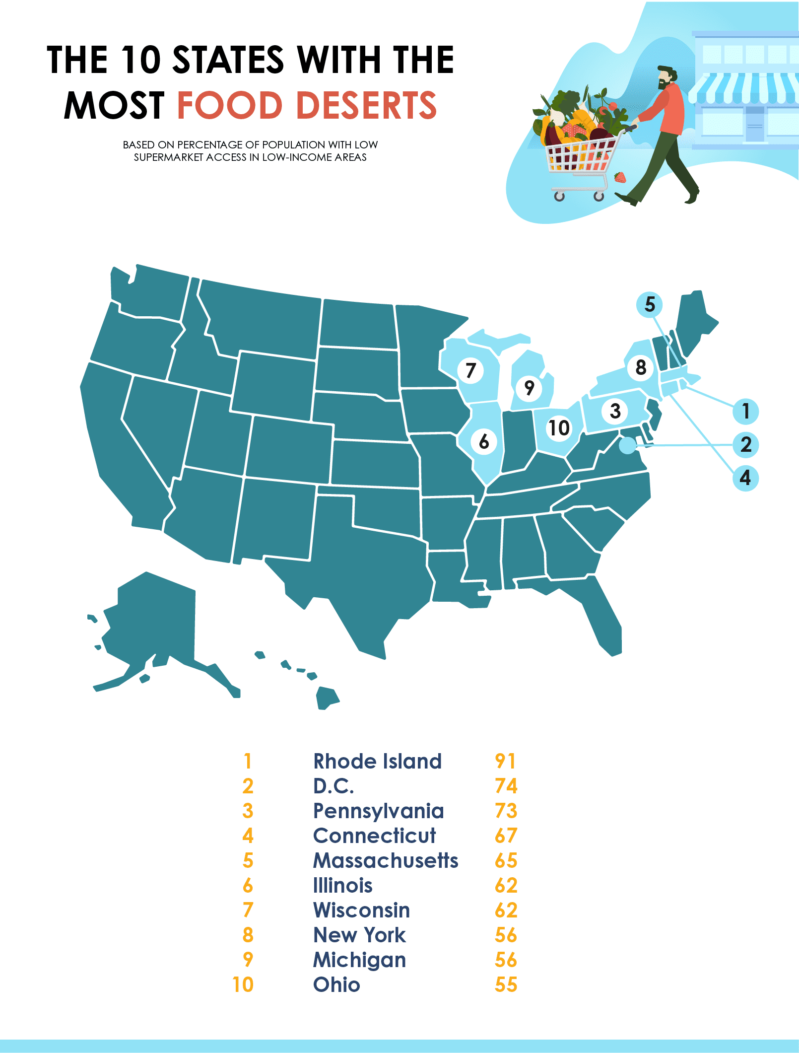 Food Insecurity By State Due To COVID 19 United Way NCA   4 