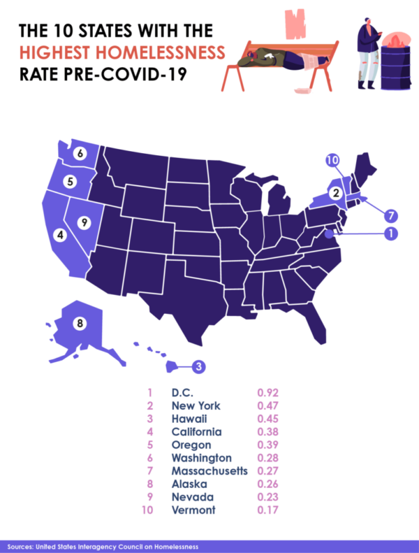 The Effect of COVID-19 on Homelessness in the US - United Way NCA