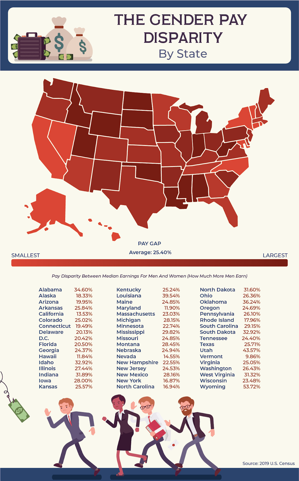 map depicting gender wage gaps by US state