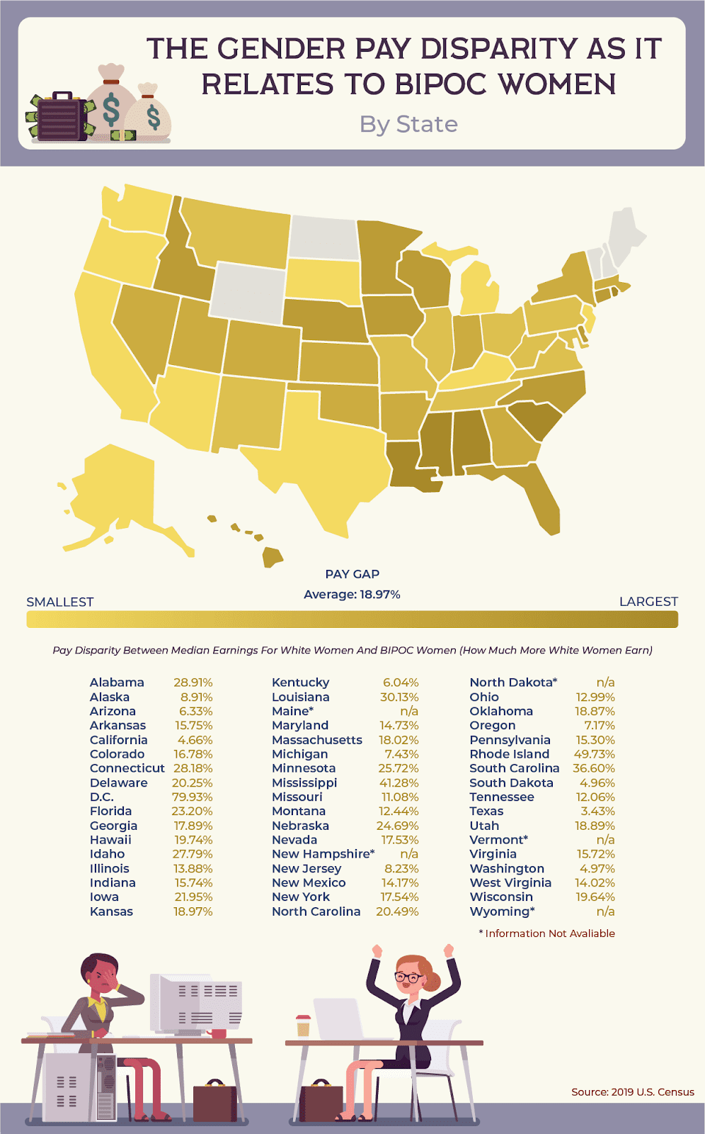 map depicting combined racial and gender wage gap by US state relating to BIPOC women