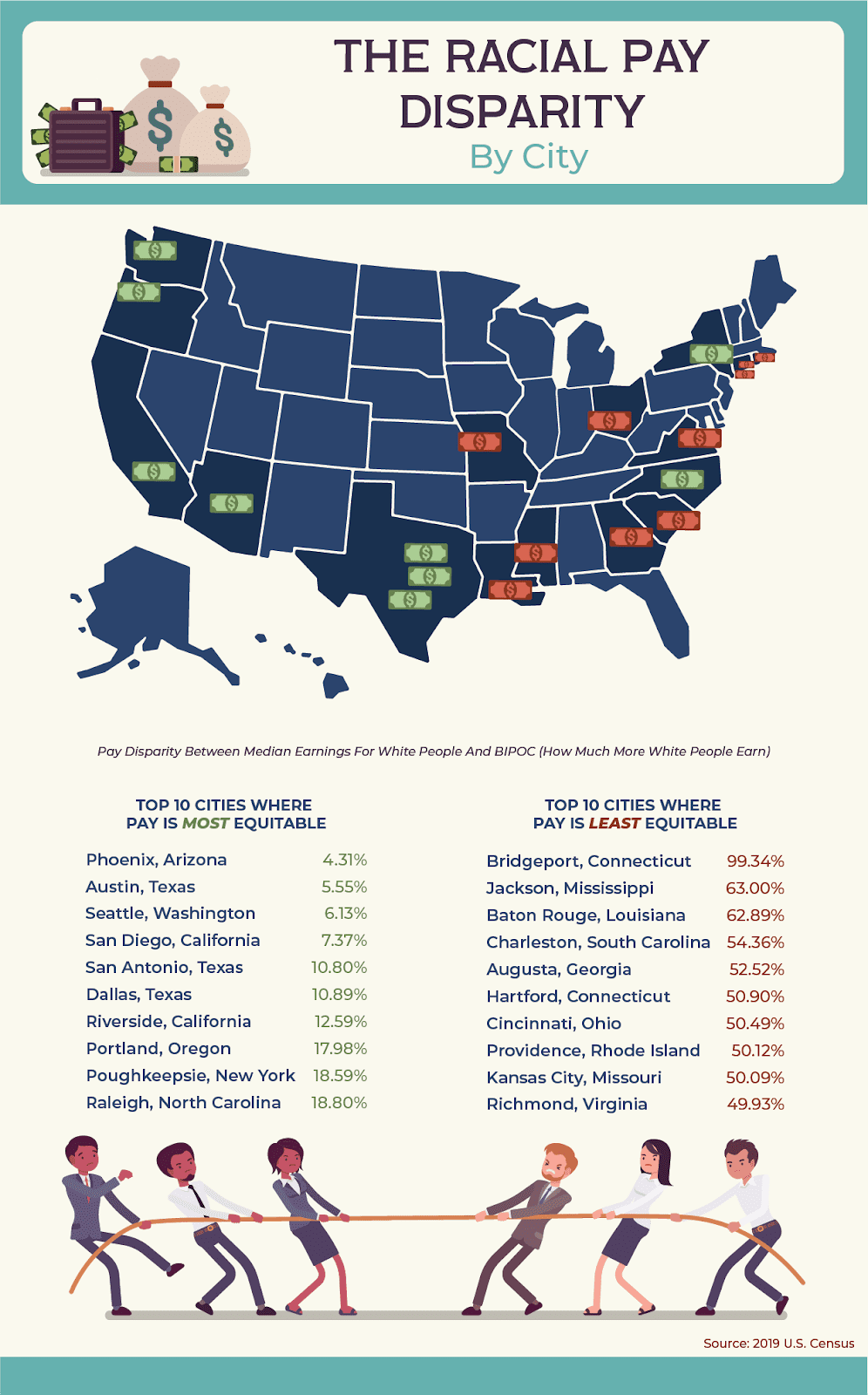 map depicting racial income inequality in America by city