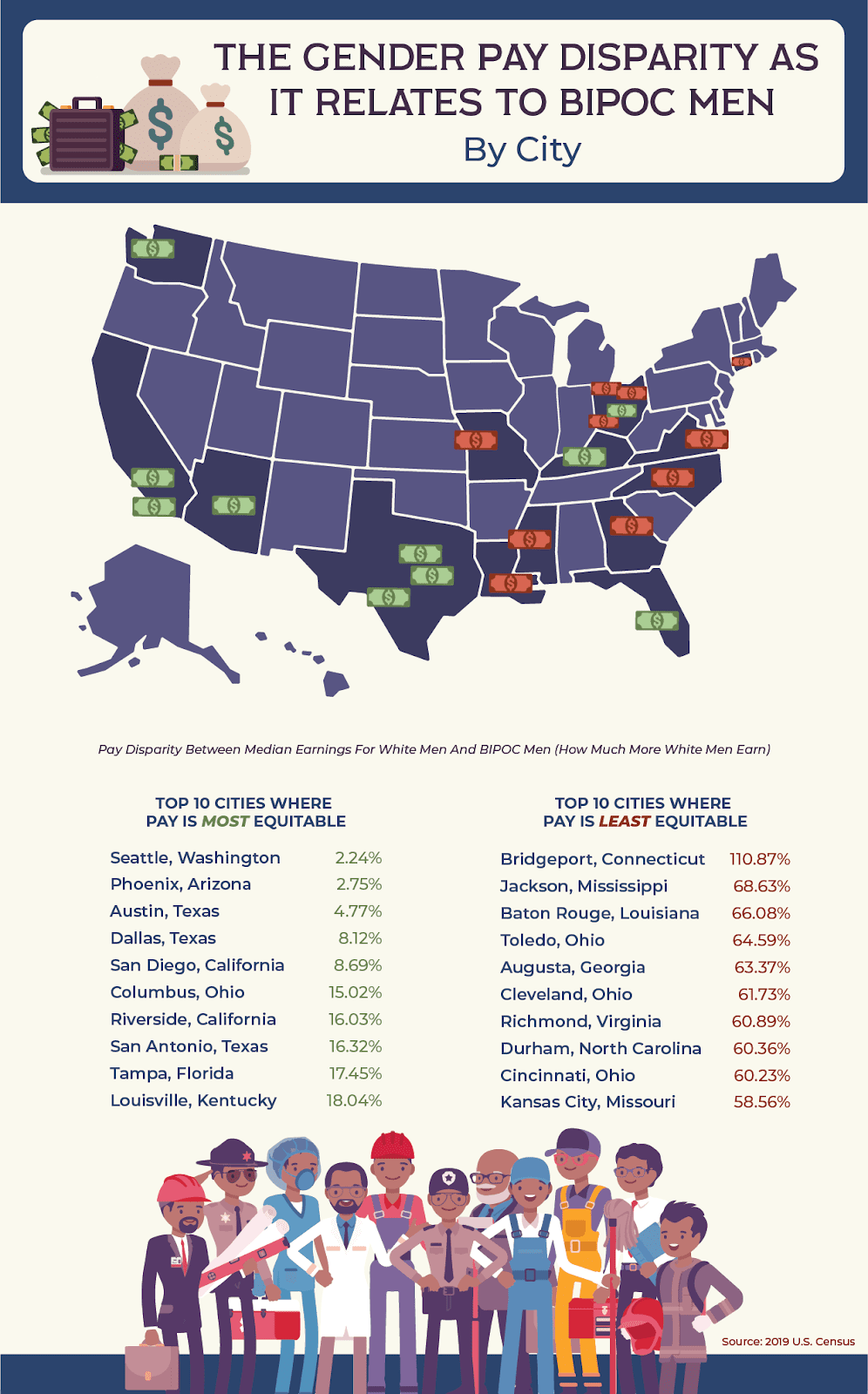 map depicting combined racial and gender wage gap by US city relating to BIPOC men