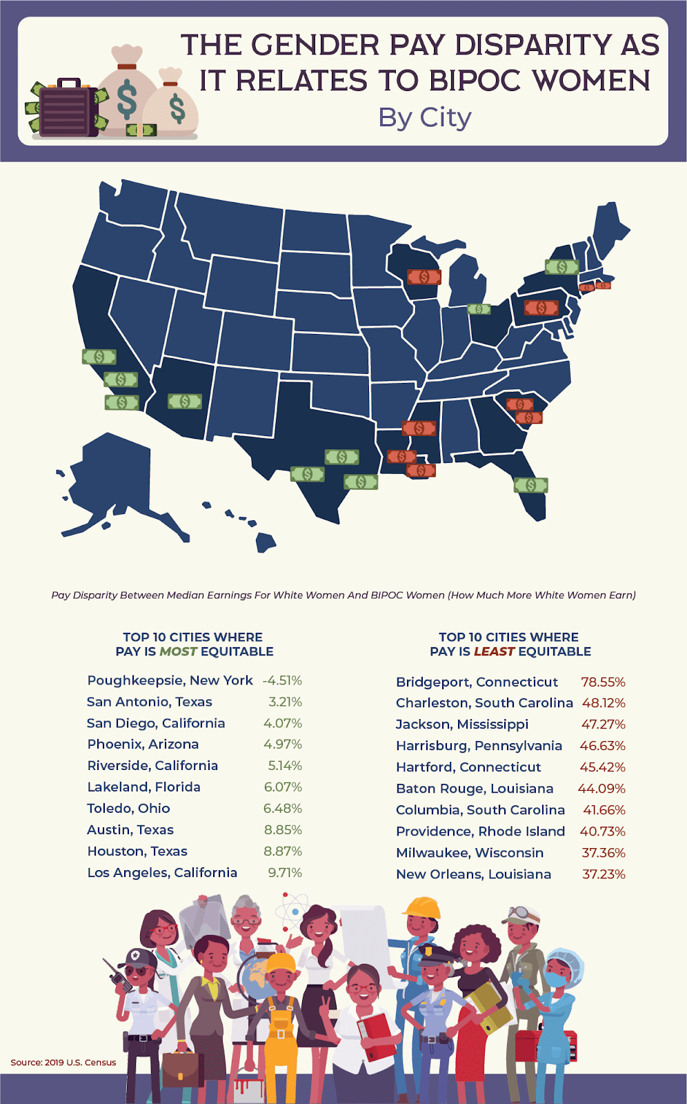 map depicting combined racial and gender wage gap by US city relating to BIPOC women