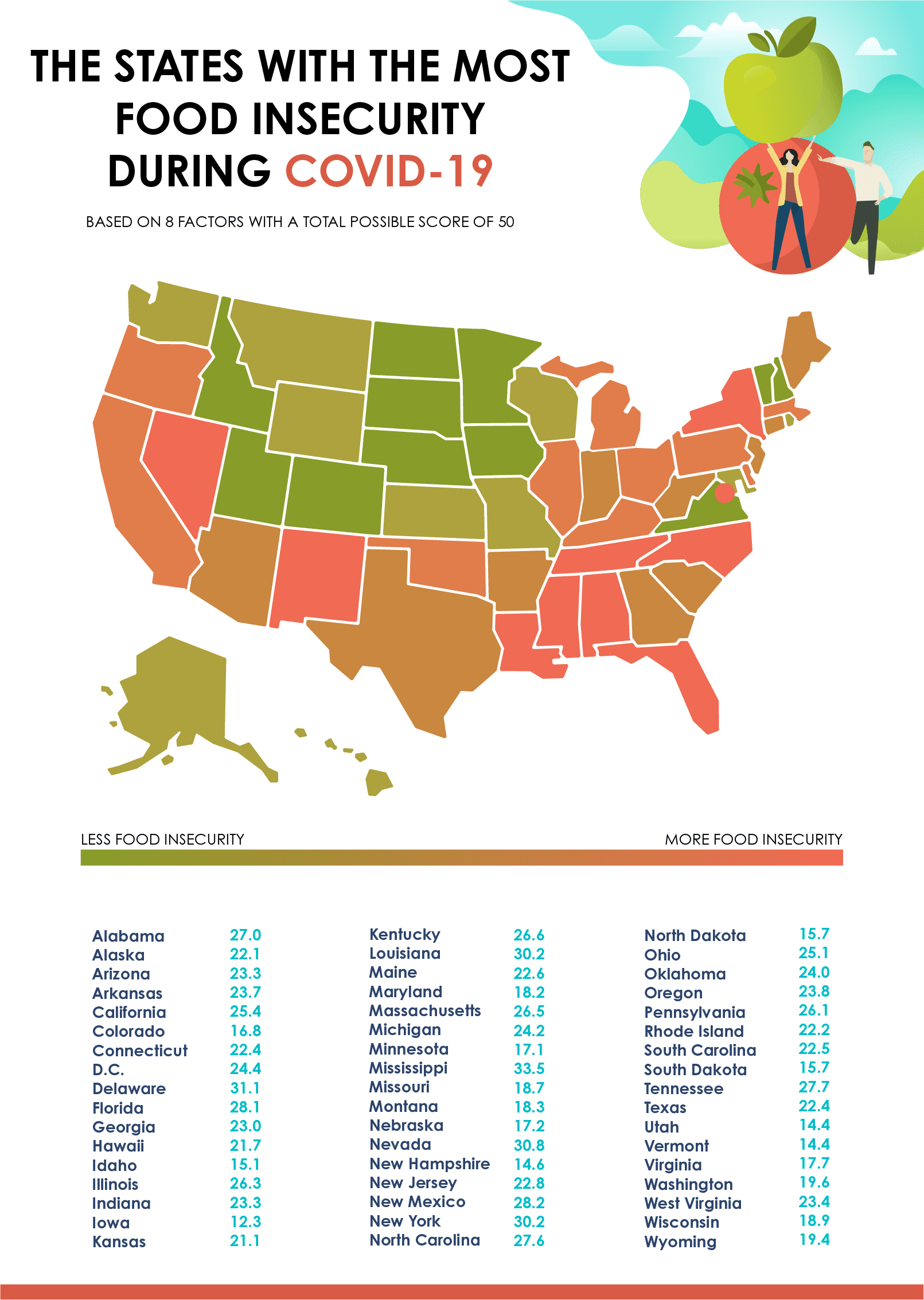 Map showing the states with the most food insecurity during COVID