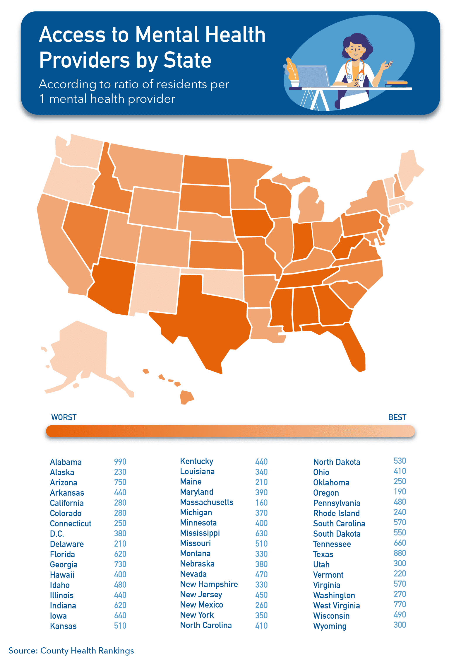 US map outlining access to mental health providers by state according to ratio of residents per 1 mental health provider