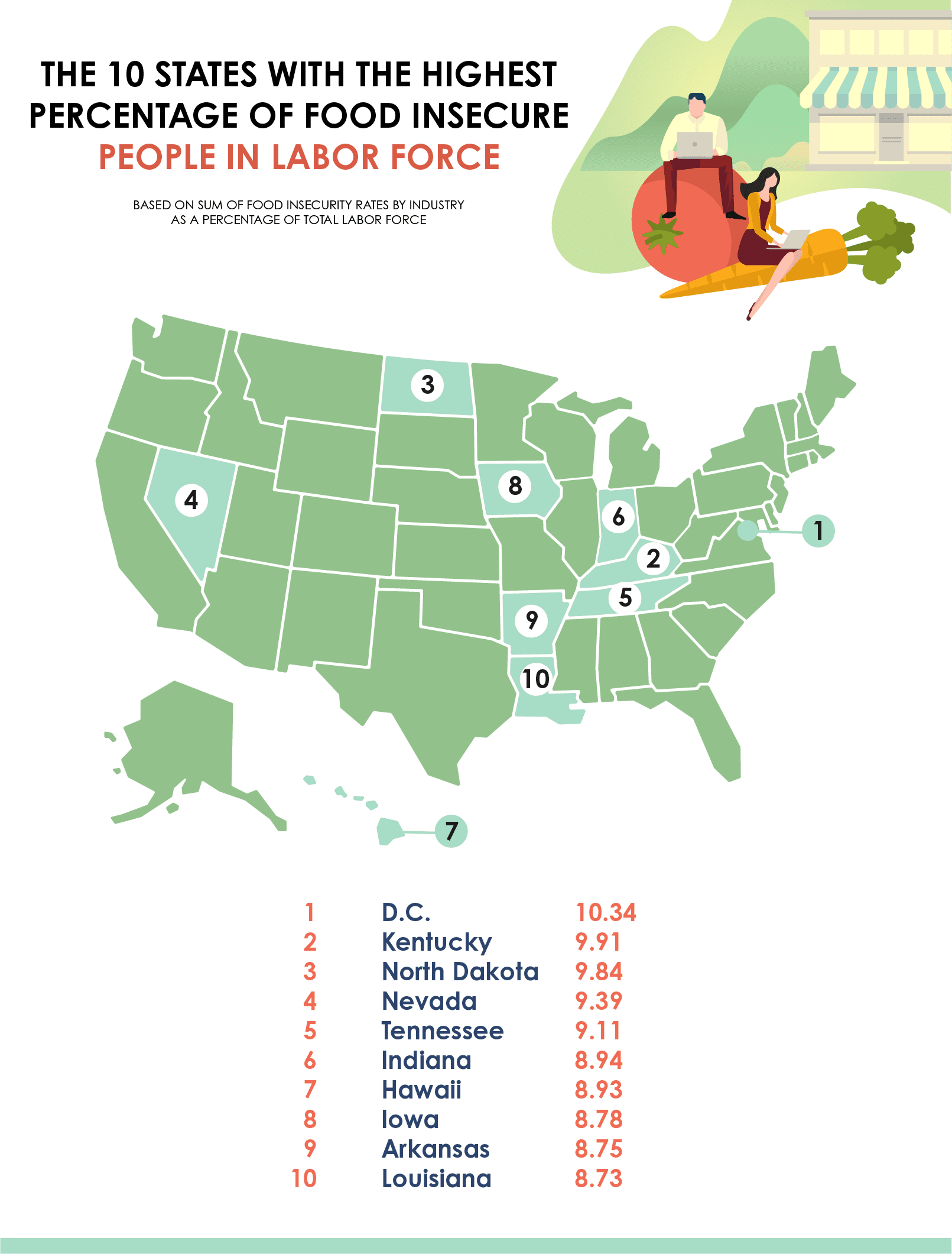 Map of the states with the most food insecure labor force members