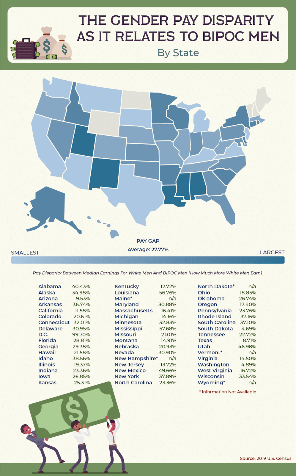 map depicting combined racial and gender wage gap by US state relating to BIPOC men
