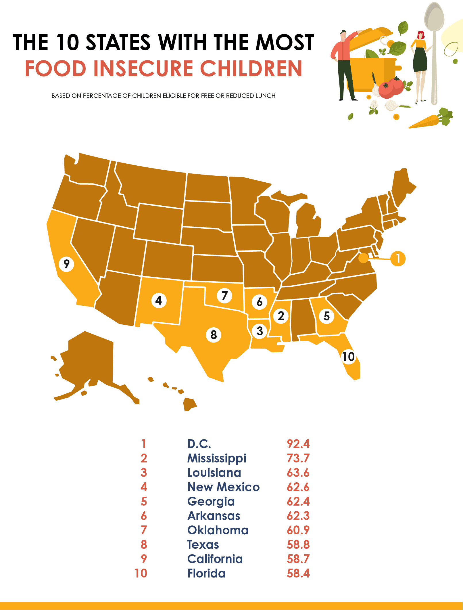 food-insecurity-by-state-due-to-covid-19-united-way-nca