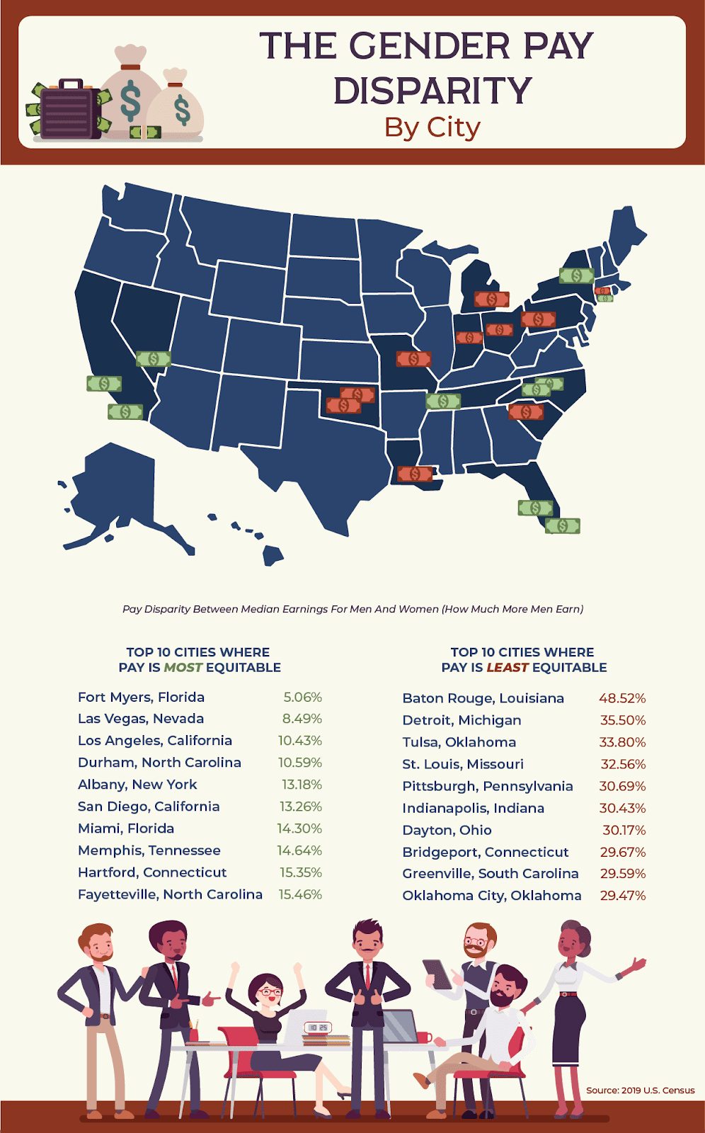 map depicting gender wage gaps by US city