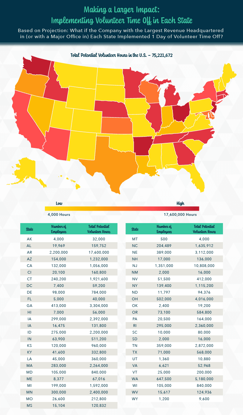 Implementing Volunteer Time Off in Each State Map