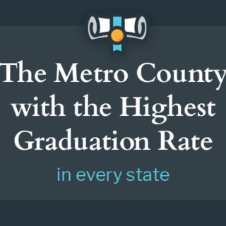 The Metro County with the Highest Graduation Rate in every state