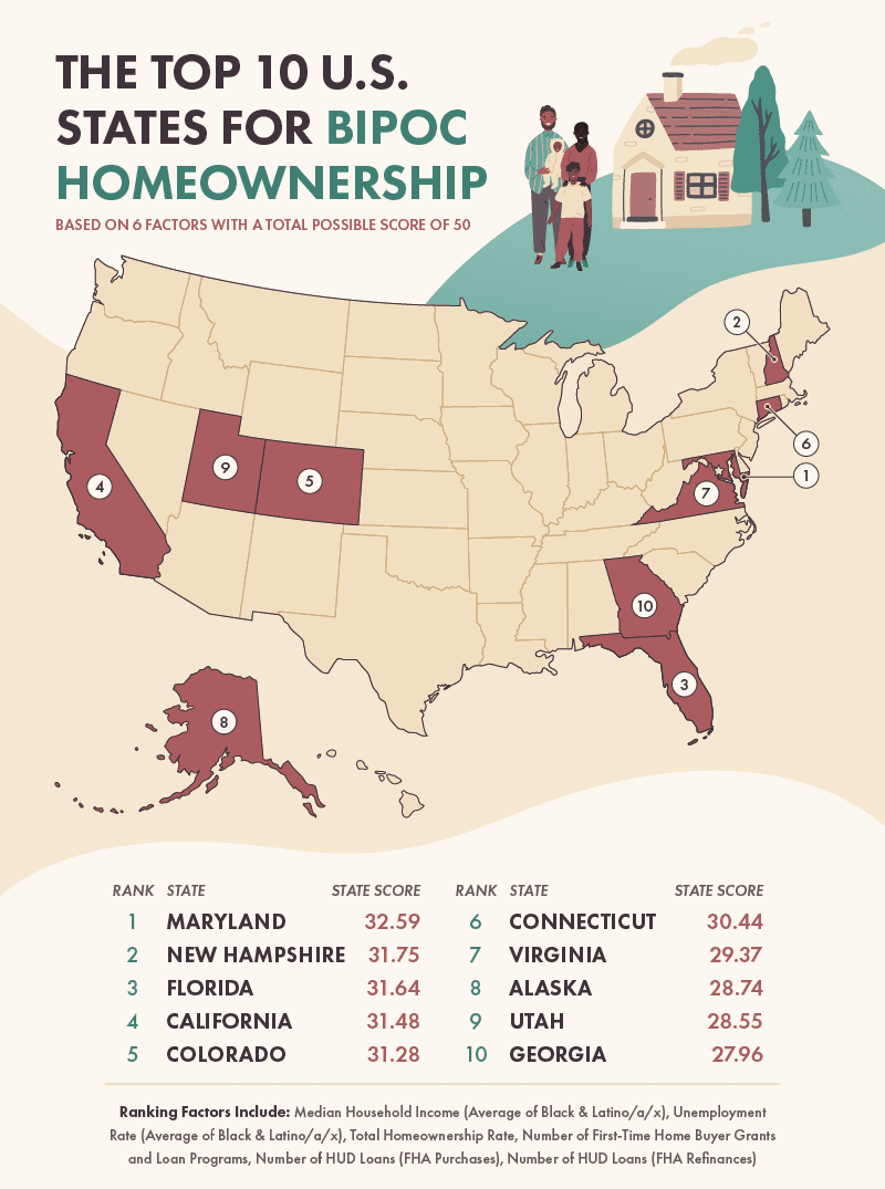 Map of Top 10 States for BIPOC Homeowners or House Hunters