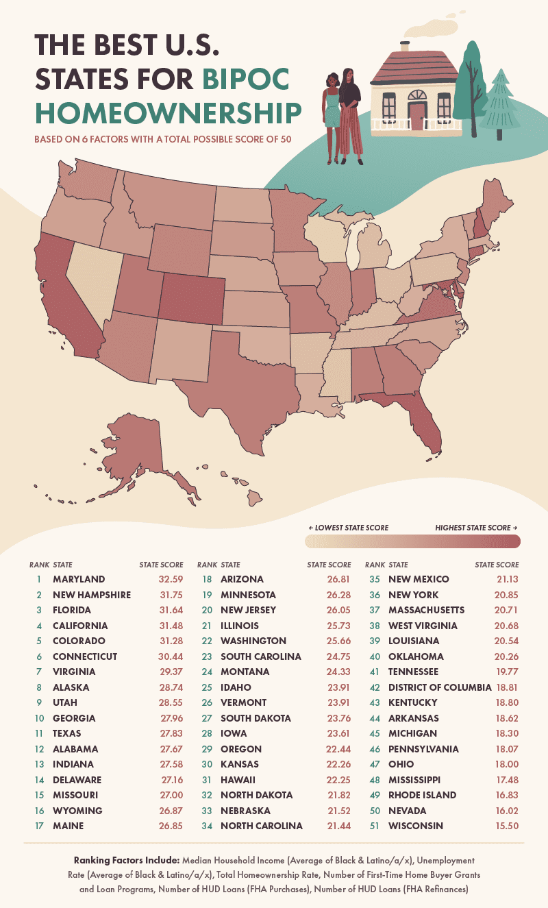 Map of Best and Worst States for BIPOC Homeownership