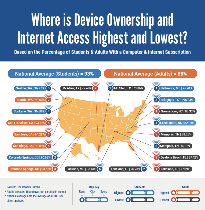 a US map plotting where computer and internet subscription ownership is highest and lowest