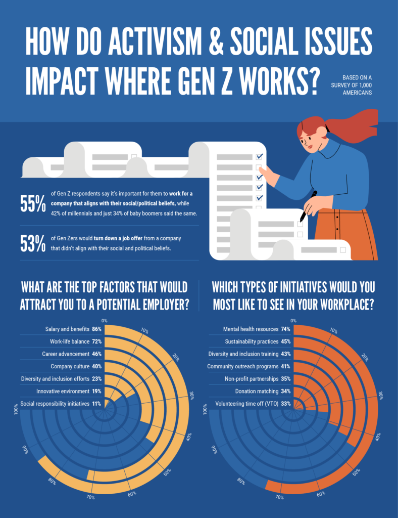 The Gen Z Activism Survey - United Way NCA