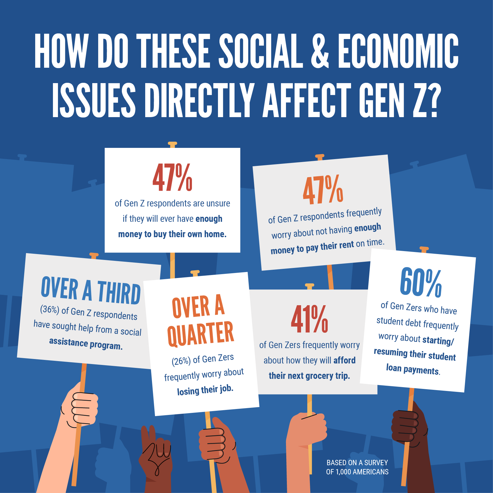  Infographic showcasing how Gen Z is impacted by social issues